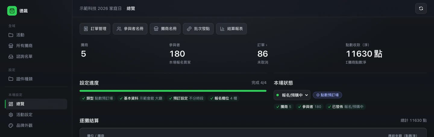管理後台的活動總覽：數據帶、設定進度與逐攤結算