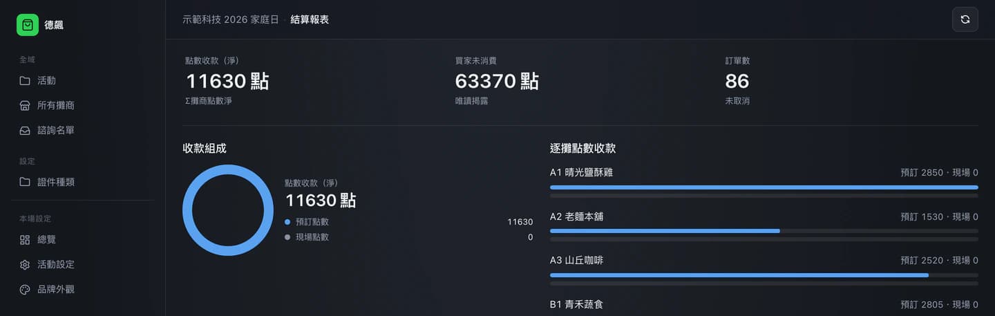 管理後台的結算報表：逐攤拆解與匯出
