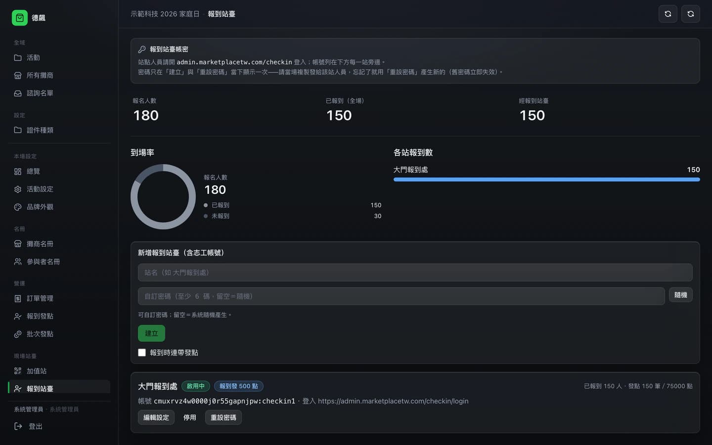 管理後台的報到站臺:到場率、各站報到數與站帳號管理
