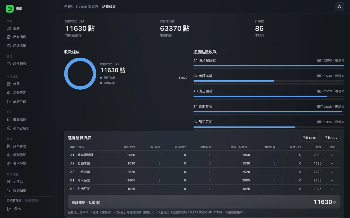 管理後台的結算報表:逐攤拆解與匯出